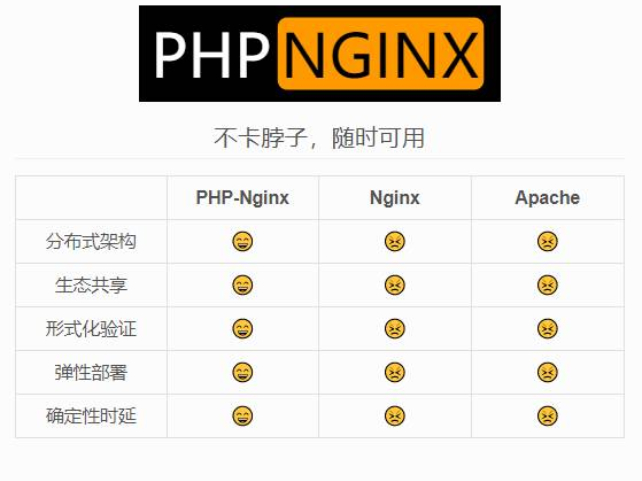 PHP-NGINX-一个php制作的web服务器